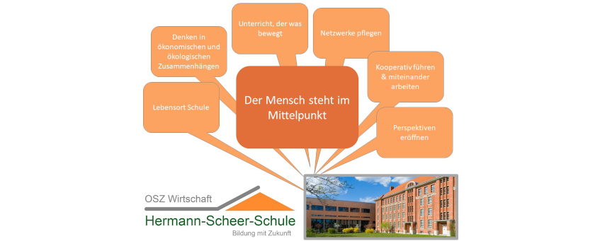 Leitbild der Hermann-Scheer-Schule